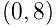(0,8)