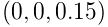 (0,0,0.15)