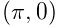 (\pi,0)