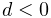d_{K}