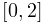 K_{p}