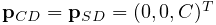 f_{a}(\hat{\lambda})=\begin{cases}9(\hat{\lambda}-0.4)^{2},&\hat{\lambda}\leq 0%
.6\\
1-4(\hat{\lambda}-1)^{2},&0.6<\hat{\lambda}<1.4\\
9(\hat{\lambda}-1.6)^{2},&\mathrm{otherwise},\end{cases}