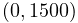 f_{d}(\bar{\lambda})=a\sigma_{max},