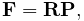 f_{p}(\bar{\lambda})