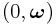 (0,\boldsymbol{\omega})